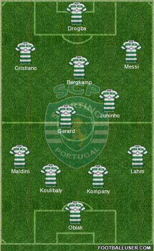 Sporting Clube de Portugal - SAD Formation 2020