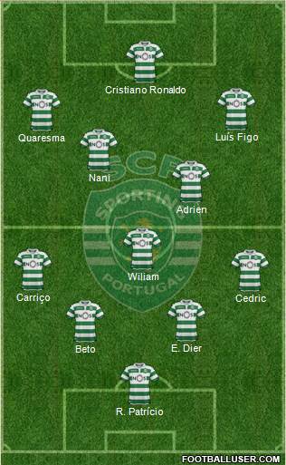 Sporting Clube de Portugal - SAD Formation 2020