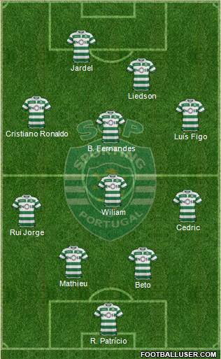 Sporting Clube de Portugal - SAD Formation 2020