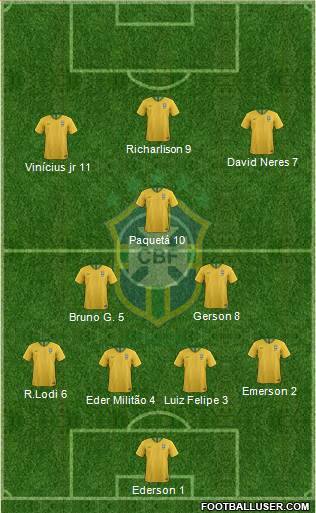 Brazil Formation 2020