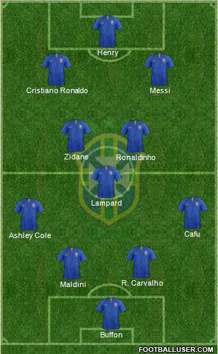 Brazil Formation 2020
