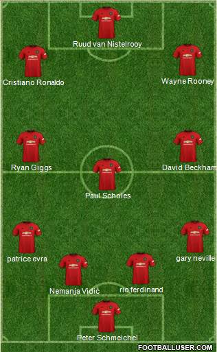 Manchester United Formation 2020