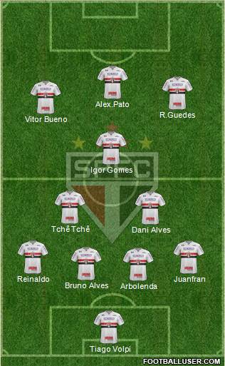 São Paulo FC Formation 2020