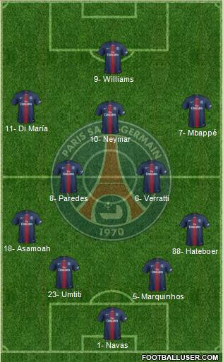 Paris Saint-Germain Formation 2020