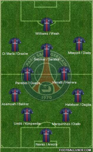 Paris Saint-Germain Formation 2020