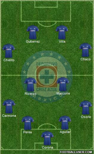 Club Deportivo Cruz Azul 4-4-2 football formation