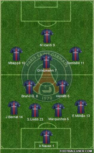 Paris Saint-Germain Formation 2020