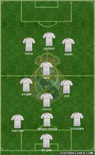 Real Madrid C.F. Formation 2020