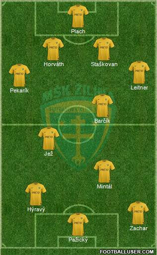 MSK Zilina Formation 2020