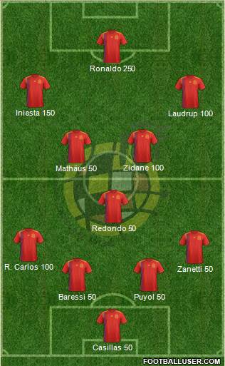 Spain Formation 2020
