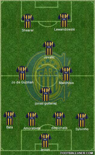 Rosario Central Formation 2020