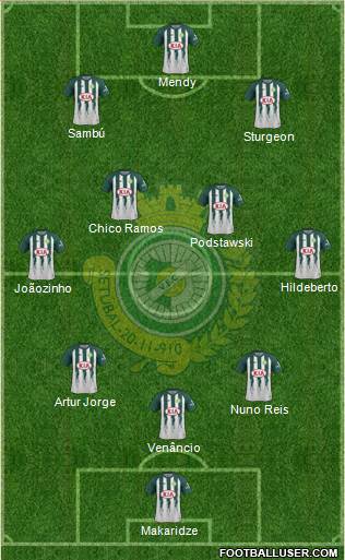 Vitória Futebol Clube Formation 2020