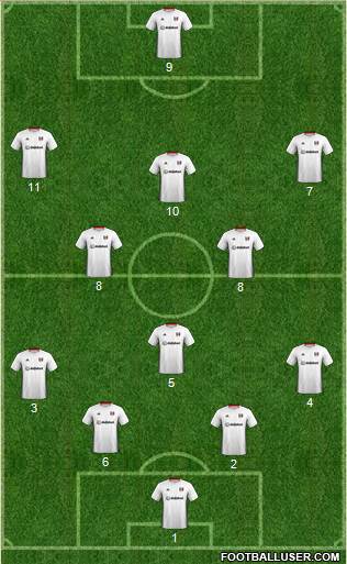 Fulham Formation 2020