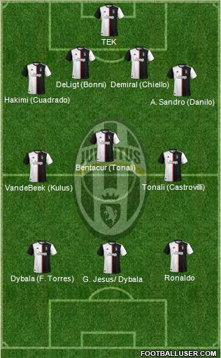 Juventus Formation 2020