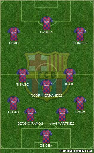 F.C. Barcelona Formation 2020