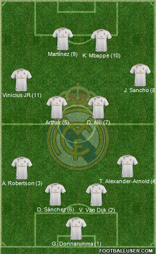 Real Madrid C.F. Formation 2020