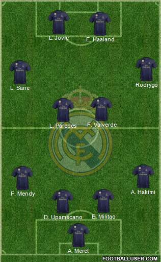 Real Madrid C.F. Formation 2020