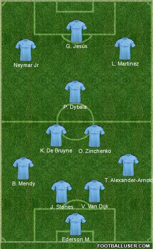 Manchester City Formation 2020
