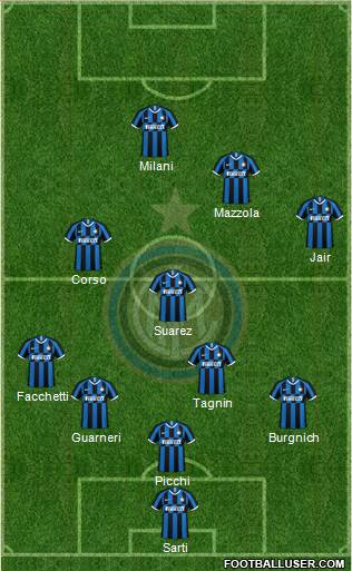 F.C. Internazionale Formation 2020