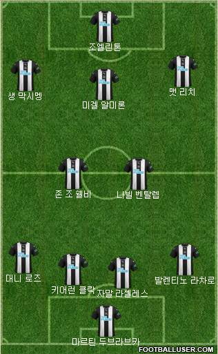 Newcastle United Formation 2020