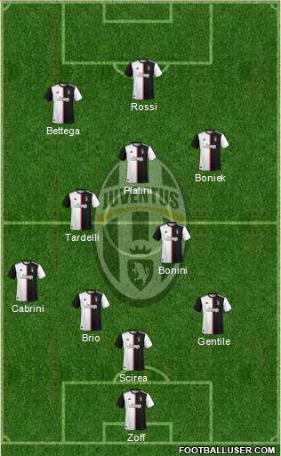 Juventus Formation 2020