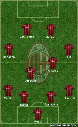 A.C. Milan Formation 2020