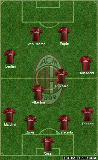 A.C. Milan Formation 2020