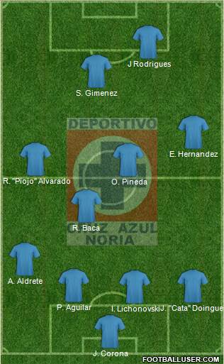 Cruz Azul Noria Formation 2020