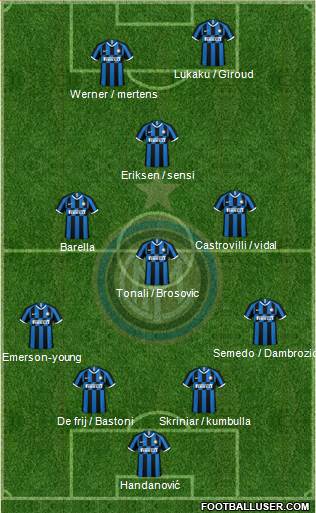 F.C. Internazionale Formation 2020