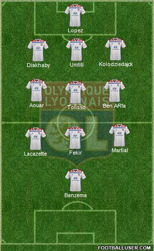 Olympique Lyonnais Formation 2020