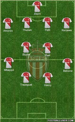 AS Monaco FC Formation 2020