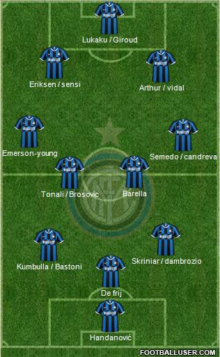 F.C. Internazionale Formation 2020