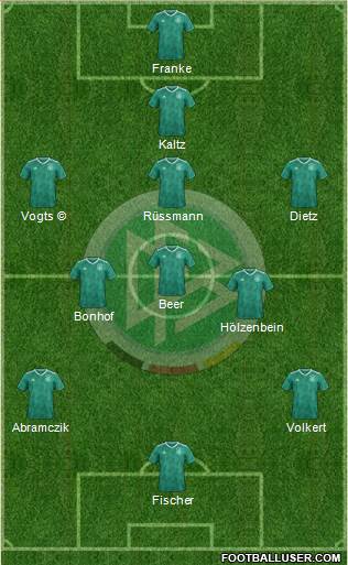 Germany Formation 2020