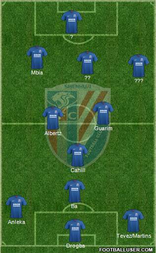 Shanghai Shenhua Formation 2020