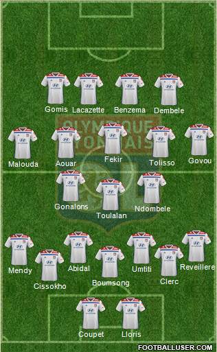 Olympique Lyonnais Formation 2020