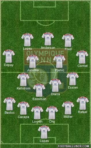 Olympique Lyonnais Formation 2020