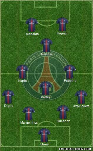 Paris Saint-Germain Formation 2020
