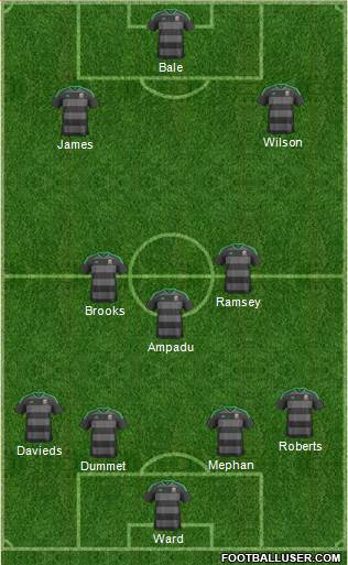 Wales Formation 2020