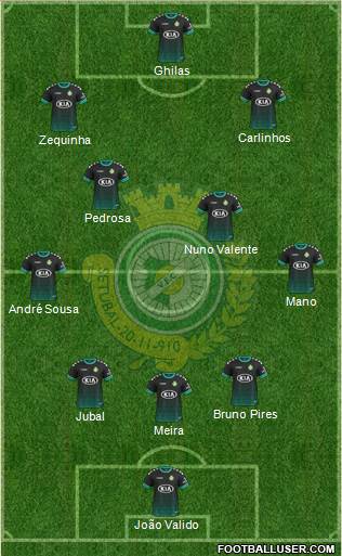 Vitória Futebol Clube Formation 2020