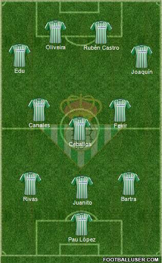 Real Betis B., S.A.D. Formation 2020