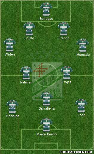 C Oriente Petrolero 4-3-3 football formation