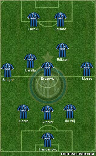 F.C. Internazionale Formation 2020