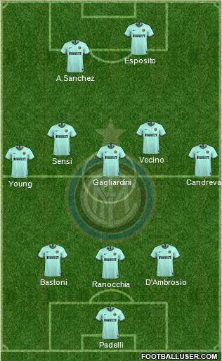 F.C. Internazionale Formation 2020