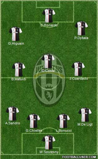 Juventus Formation 2020