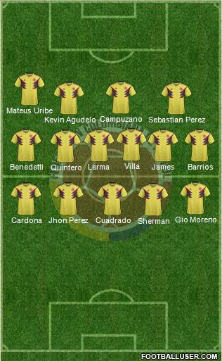 Colombia Formation 2020