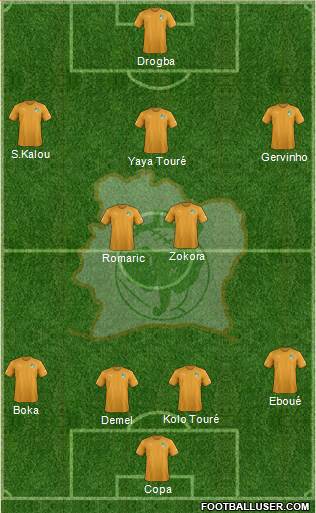 Côte d'Ivoire Formation 2020