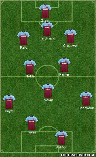 West Ham United Formation 2020