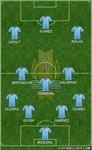 Uruguay Formation 2020
