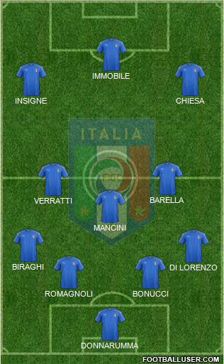 Italy Formation 2020