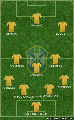 Brazil Formation 2020